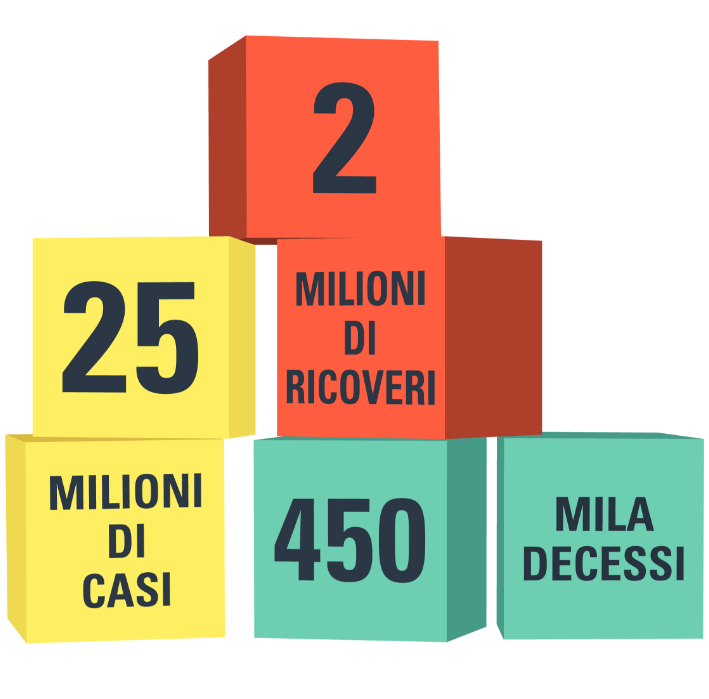Tutti i numeri del rotavirus
